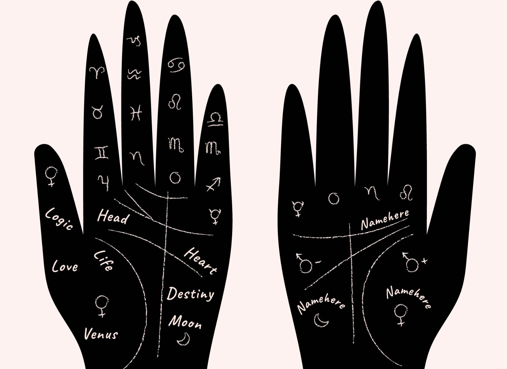 Palmistry Prediction